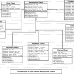 Er Diagram For Supermarket ERModelExample