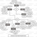 Er Diagram For Supermarket ERModelExample