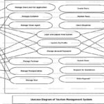 Er Diagram For Travel And Tourism Management System ERModelExample