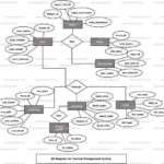 Er Diagram For Travel And Tourism Management System Relationship