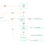 Er Diagram For University Admission System ERModelExample