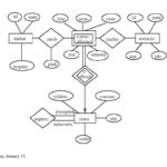 Er Diagram For University Register Office ERModelExample