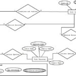 Er Diagram Gis ERModelExample