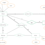 Er Diagram Of A Website ERModelExample