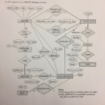 Er Diagram Of Airport Database ERModelExample