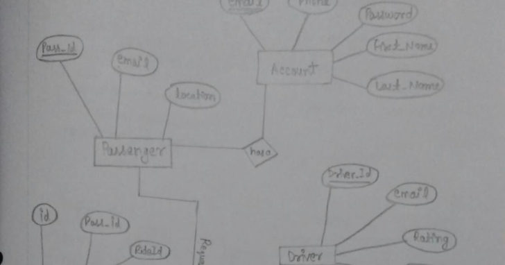 ER Diagram Booking System