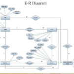 ER DIAGRAM OF DAIRY MILK MANAGEMENT SYSTEM Computer Science Projects