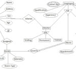 Er Diagram Of Hotel Management System In Dbms ERModelExample
