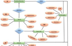 ER Diagram Of Library Management System Library Management System
