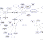 Er Diagram Of Travel Agency Computers Hub