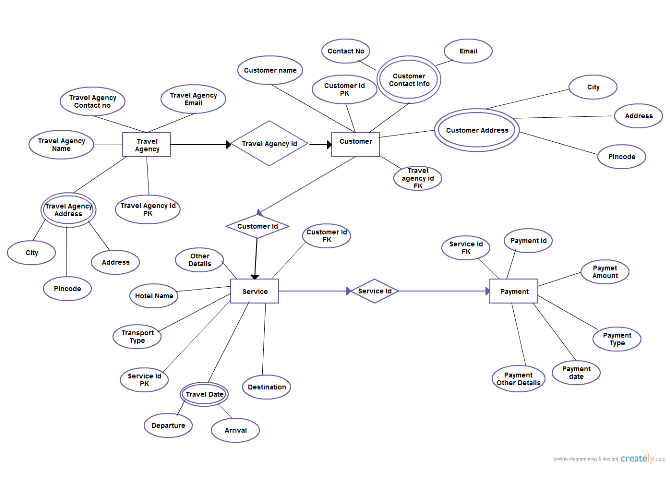 Er Diagram Of Travel Agency Computers Hub 