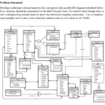 Er Diagram Problem Statement ERModelExample