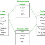 Er Diagram Ques10 ERModelExample