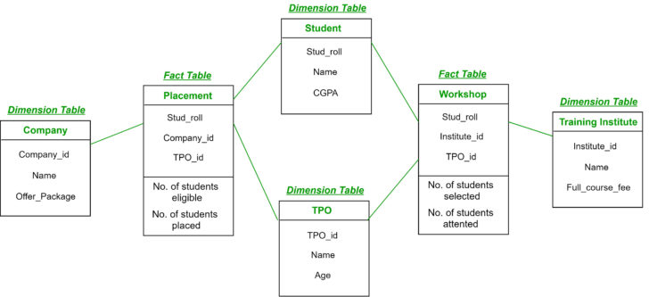 ER Diagram Ques10