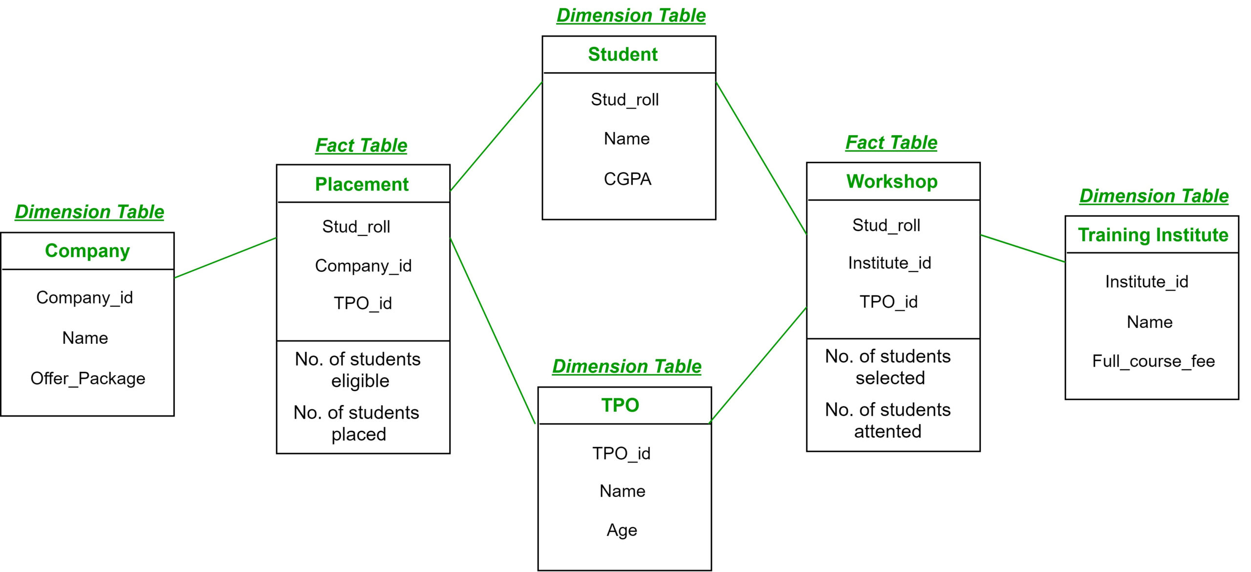 Er Diagram Ques10 ERModelExample