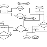 Er Diagram Questions And Answers ERModelExample