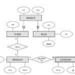 Er Diagram Questions And Answers ERModelExample