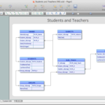 Er Diagram Software For Mac Powerfulag