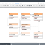 Er Diagram Software Open Source ERModelExample