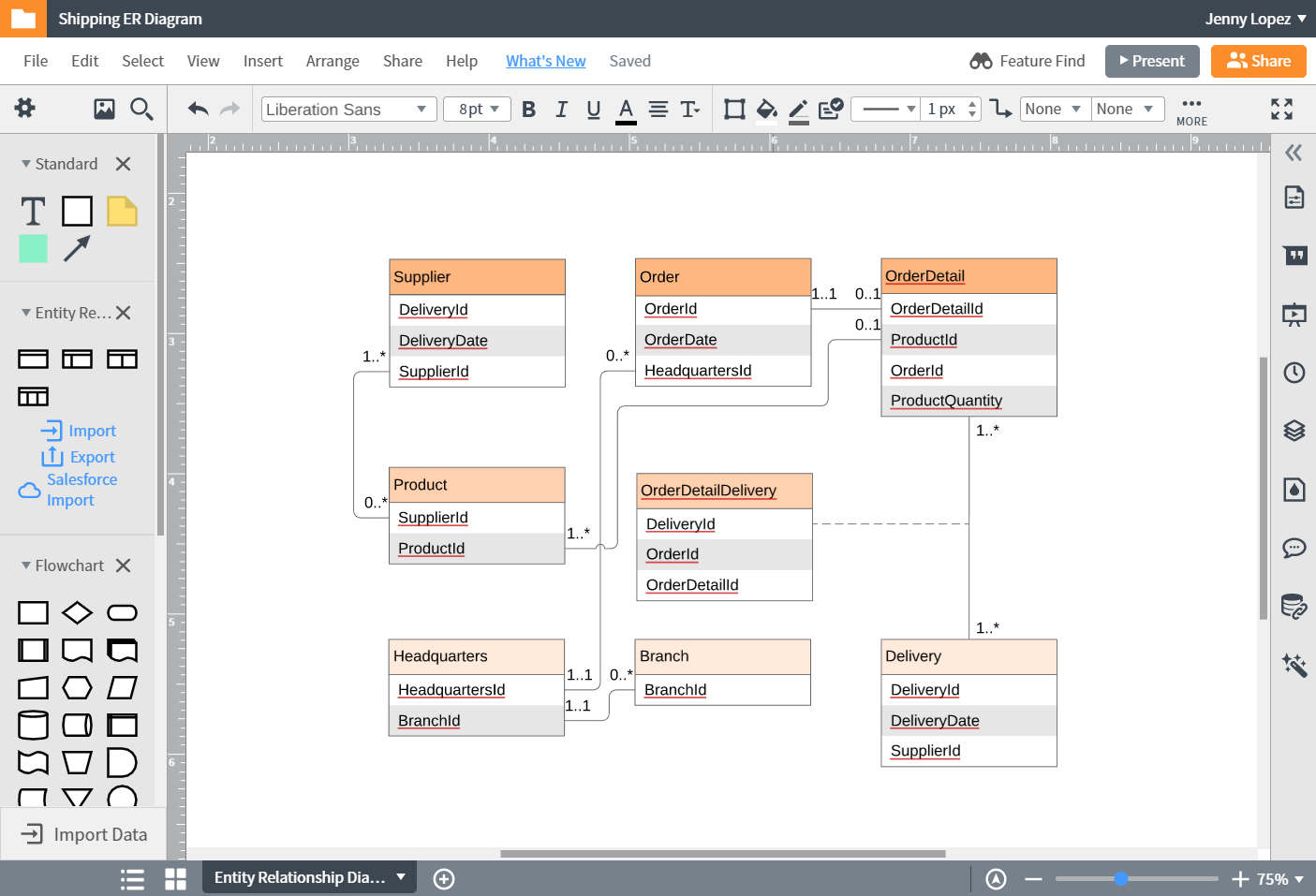 Er Diagram Software Open Source ERModelExample