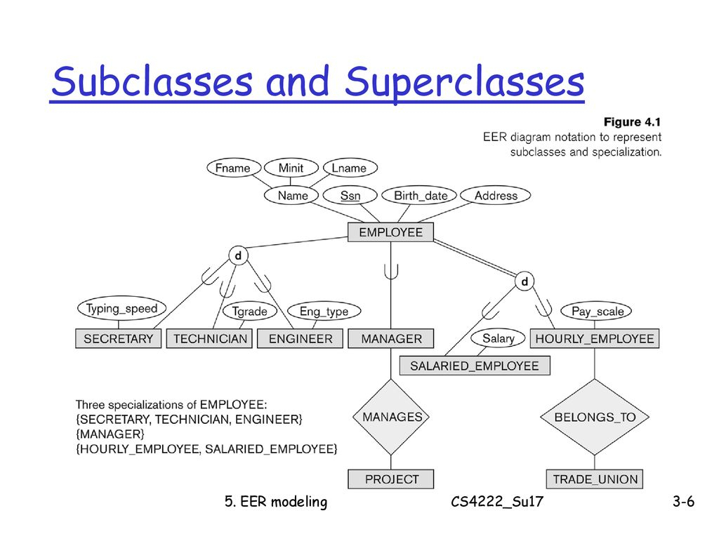 Er Diagram Subclass ERModelExample