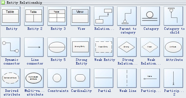 Database ER Diagram Symbols