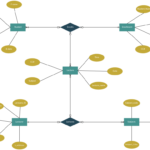 ER Diagram Template For Student Enrollment System Relationship