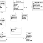 Er Diagram To Relational Schema Tool Steve