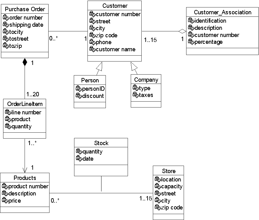 Er Diagram To Relational Schema Tool Steve