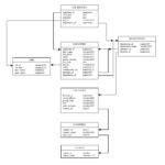 Er Diagram To Schema ERModelExample