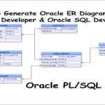 Er Diagram To Sql ERModelExample