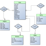 ER Diagram Traffic Police