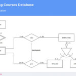 Er Diagram Uml Notation ERModelExample