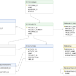 ER Diagram Vs Data Dictionary Which Is Better For Documenting Data Models
