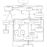 Er Diagram Vs Eer Diagram ERModelExample