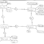 Er Diagram Vs Relational Model ERModelExample