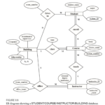 Er Diagram With Cardinality ERModelExample