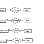 ER Diagrams Examples 101 Diagrams