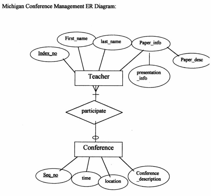 ER Diagram To Schema Diagram