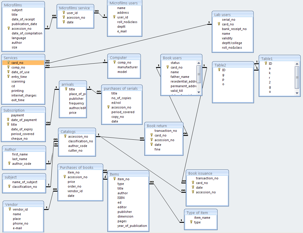 Er Model Diagram For Library Management System ERModelExample