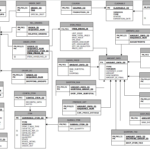 Erd Data Model ERModelExample