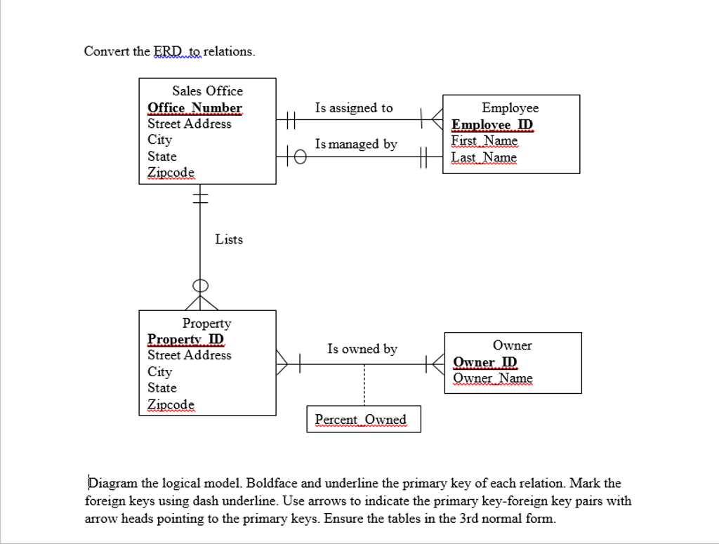 Erd Key ERModelExample