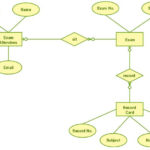 Exam Database System Which Is A Useful ER Diagram Template For