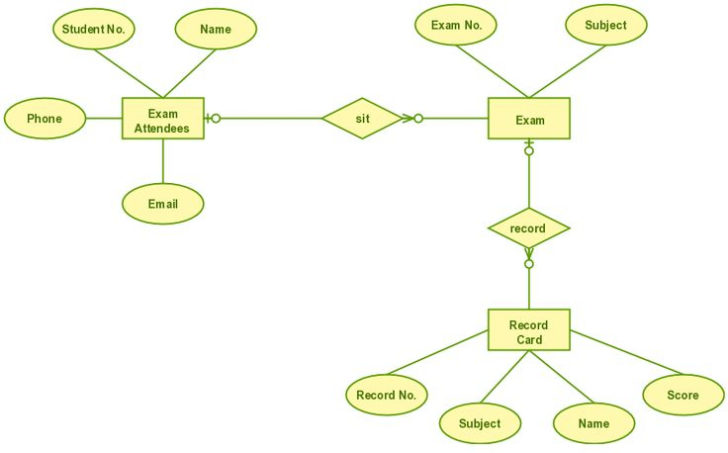 Analyze And Draw The ER Diagram For Monthly Examination