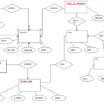 Example Of ERD Diagram For Database Blog AssignmentShark