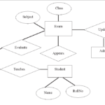 Figure 3 From ER Diagram Based Web Application Testing Semantic Scholar