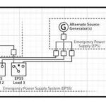 Figure 6 The One Line Diagram Depicts A Typical Emergency Generator