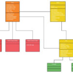 Flight Reservation System Class Class Diagram Diagram Class