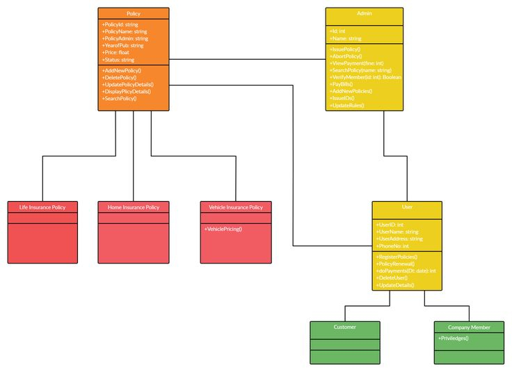 Flight Reservation System Class Class Diagram Diagram Class