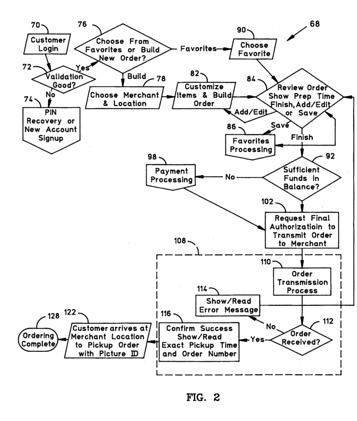 ER Diagram For OrdER Processing System